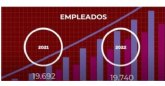 FEEDA publica los datos estadsticos del 2022