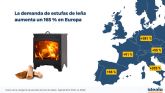 La demanda de estufas de lena aumenta un 165 % en Europa, como alternativa a los altos precios de la electricidad