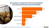 De la ilusin a la prudencia: el 57 % de la Generacin Z ahorrara su premio de la Lotera de Navidad