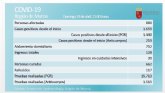 Salud reabrir consultas y aumentar la actividad en quirfanos a partir de esta semana