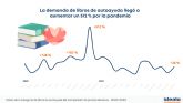 La demanda de libros de autoayuda lleg a aumentar un 512 % por la pandemia