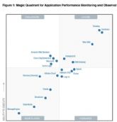 Dynatrace lidera el Cuadrante Mágico de APM y observabilidad de Gartner®