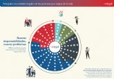 El Informe 'Necesidades legales de los españoles' identifica los momentos y situaciones de conflicto a lo largo de la vida