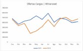 Wtransnet cierra el 2020 con las ofertas de cargas al alza y buenas perspectivas para el nuevo año