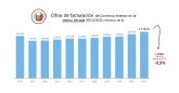 El sector editorial mantuvo en 2022 su ritmo de crecimiento y acumula una dcada de subidas