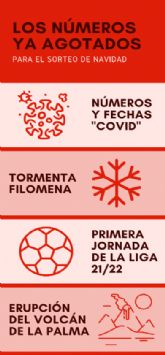 El fichaje de Messi, la erupcin del volcn Cumbre Vieja o Filomena son los nmeros ms buscados para el Sorteo de Lotera de Navidad