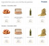 La inflacin explicada a travs de la tortilla de patata