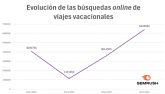 Enero es el mes en el que los espanoles deciden dnde y cundo pasarn las vacaciones de verano