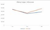 Las ofertas de cargas despegan en la bolsa de cargas de Wtransnet durante el primer trimestre de 2021