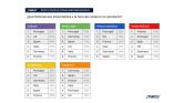 Estudio MARCO: Hbitos de Consumo Post COVID-19 II