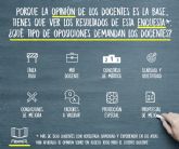 AIDMUR hace pblica una encuesta sobre el modelo de acceso a la docencia, realizada sobre ms de 500 docentes.