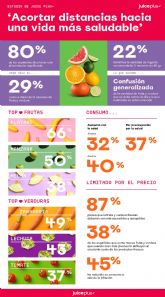 El 78% de los murcianos dice tener una alimentacin equilibrada, y son los espanoles que ms comen a diario las 5 raciones de fruta y verdura recomendadas