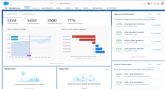 Salesforce anuncia CRM Analytics, insights basados en IA para todos los sectores