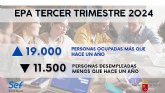 La Regin alcanza las 639.700 personas ocupadas y registra un nuevo mximo histrico