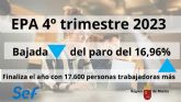 La Región cierra 2023 con 17.600 personas trabajadoras más y un fuerte descenso del paro