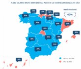 Los murcianos destinaron ms salario al pago del alquiler en 2021