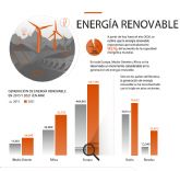 Smart Grids: Las redes inteligentes al rescate