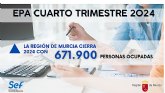 La Regin de Murcia cerr el ao 2024 con 671.900 personas ocupadas