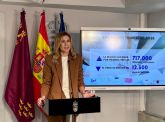 La Región de Murcia alcanza los 717.000 ocupados por primera vez en su historia La Región de Murcia alcanza los 717.000 ocupados por primera vez en su historia