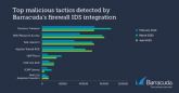 Los hackers estn usando tcnicas de hace 15 años para encontrar fallos de seguridad