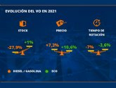 El stock de usados cae un 26% en 2021 por la crisis de los microchips y el apetito por VO