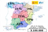 3,1 millones de desplazamientos por carretera previstos para los das 31 de julio y 1 de agosto